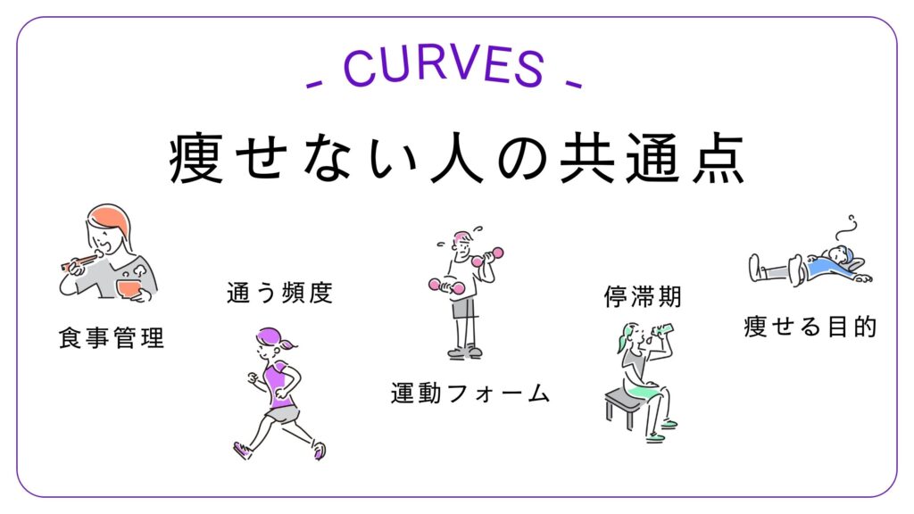 カーブス 痩せない 共通点 図解