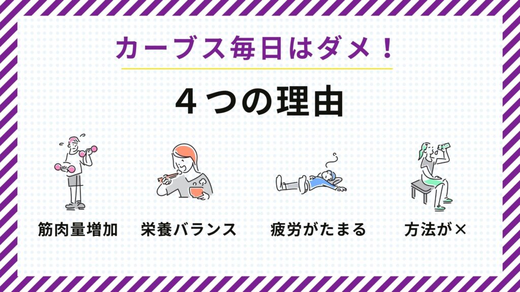 カーブス 毎日はダメ 図解
