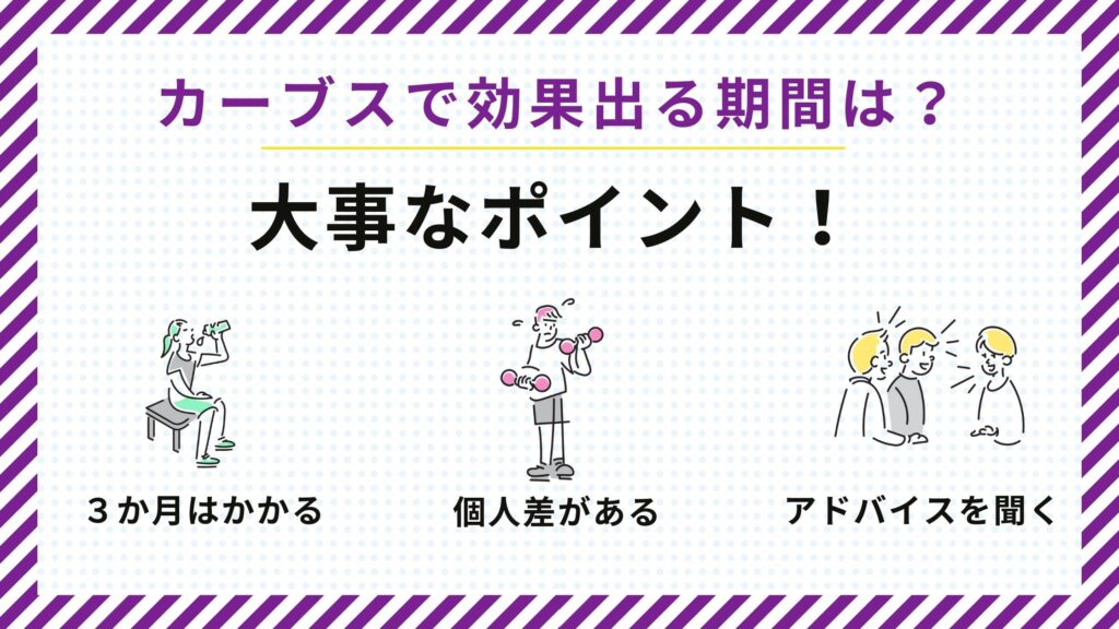 カーブス 効果でる期間 図解