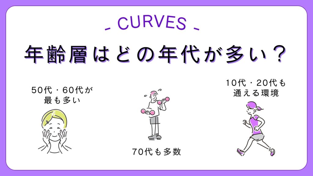カーブス 年齢層 どの年代が多い?